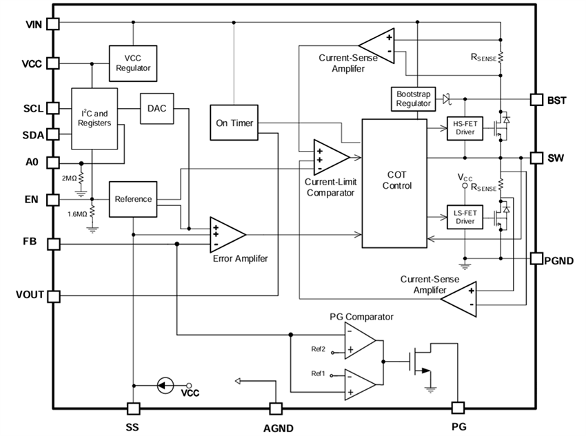 Block Diagram - Monolithic Power Systems (MPS) MPQ8861 AEC-Q100 Synchronous Step-Down Converters